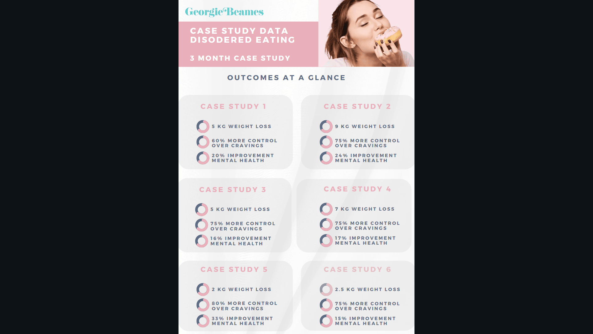 Full case study data - click to read